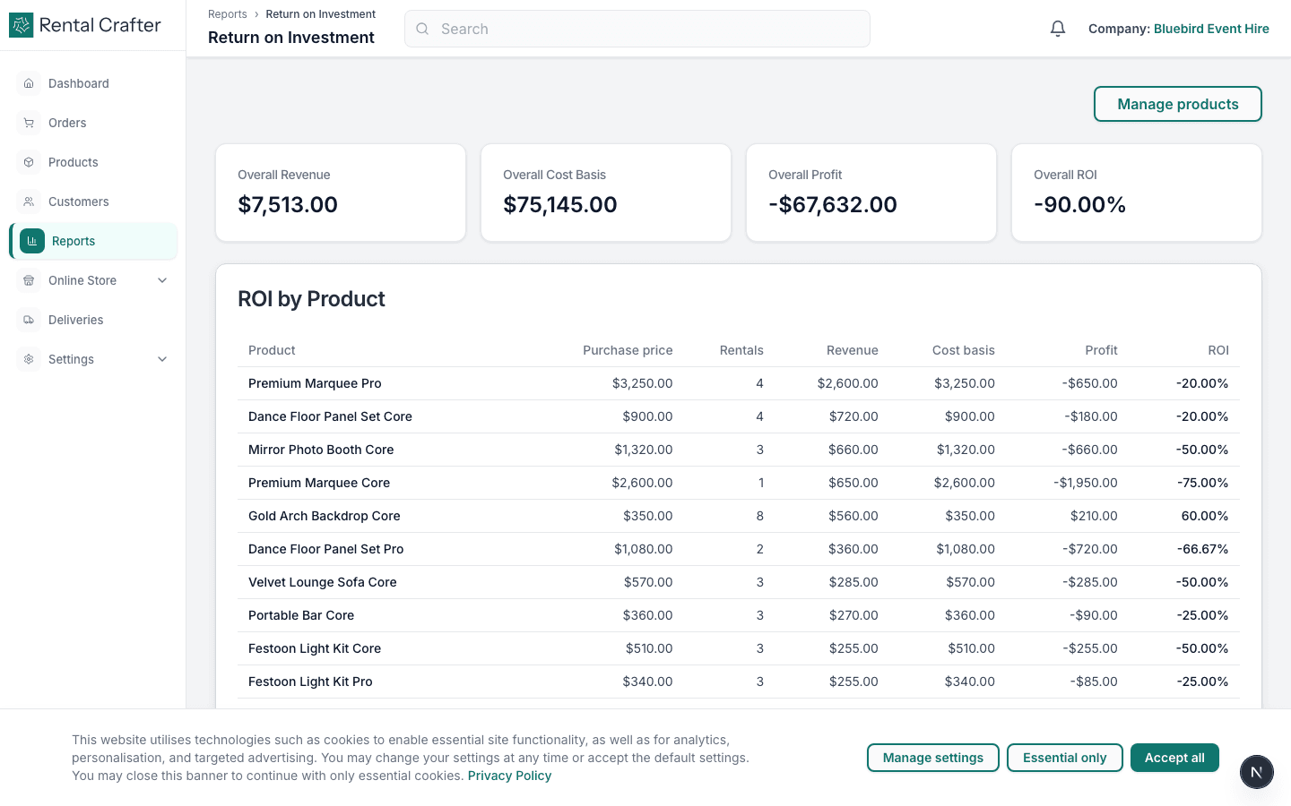 ROI reports dashboard